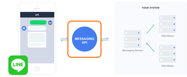 chatbot-create-line-bot-using-messageing-api-02