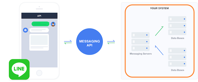 chatbot-create-line-bot-using-messageing-api-03