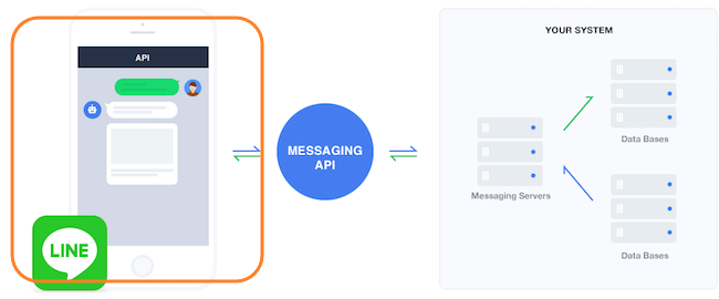 /chatbot-create-line-bot-using-messageing-api-07